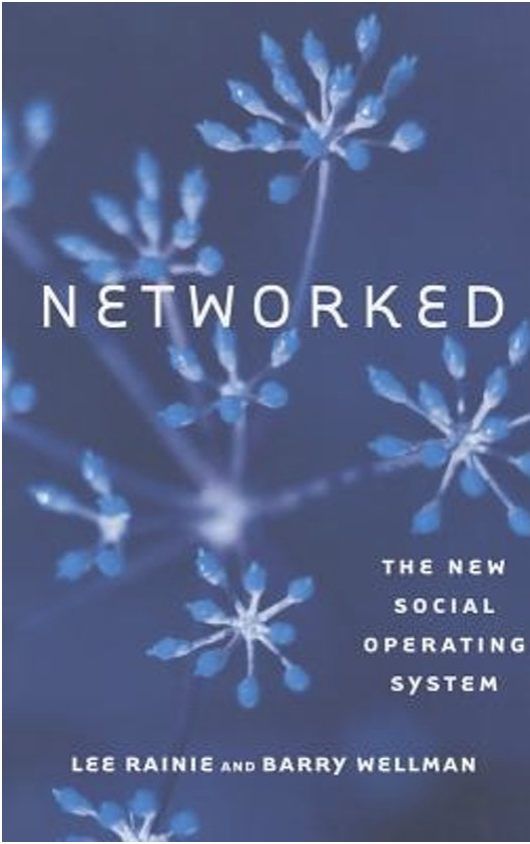 Networked